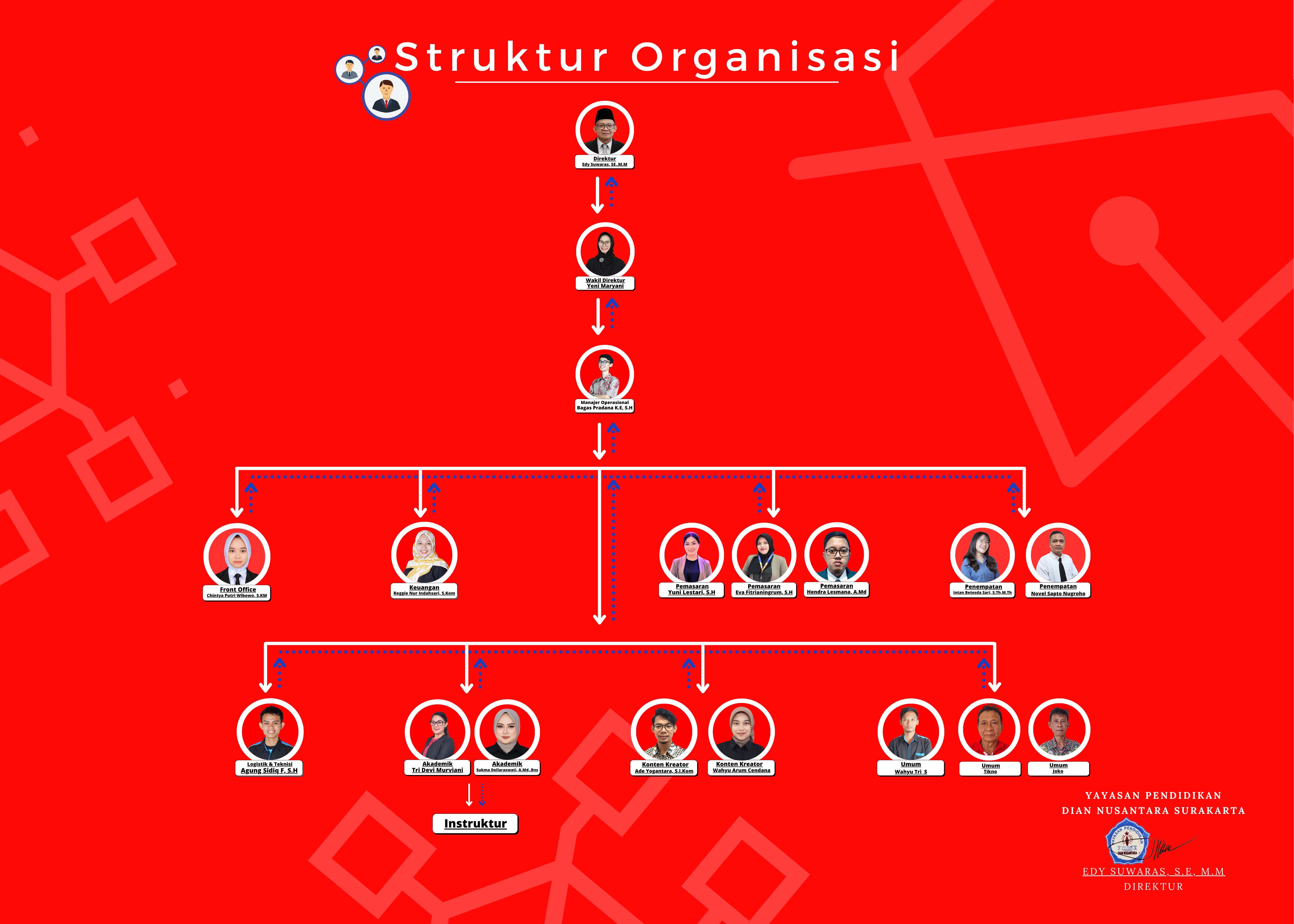 struktur organisasi Dian Nusantara Solo